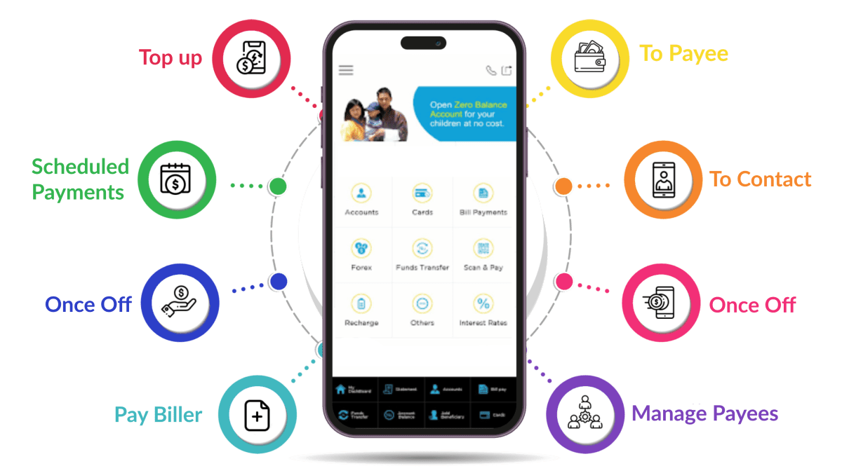 Mobile Banking