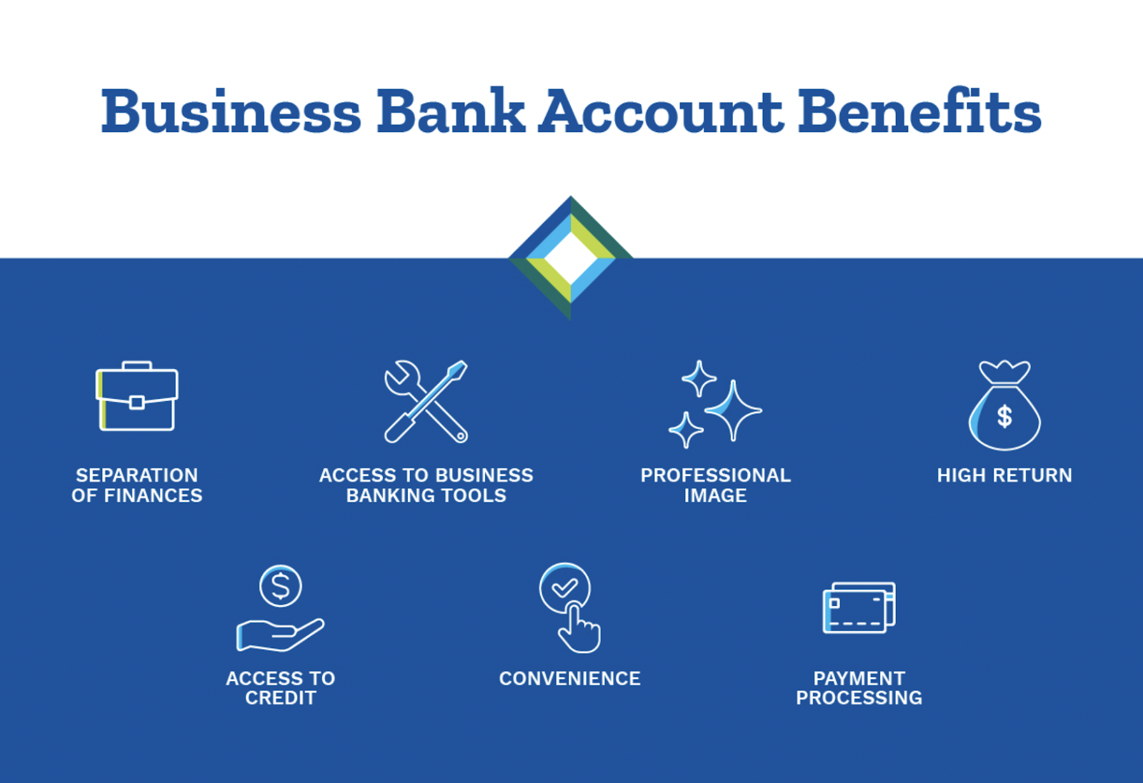 Business Banking